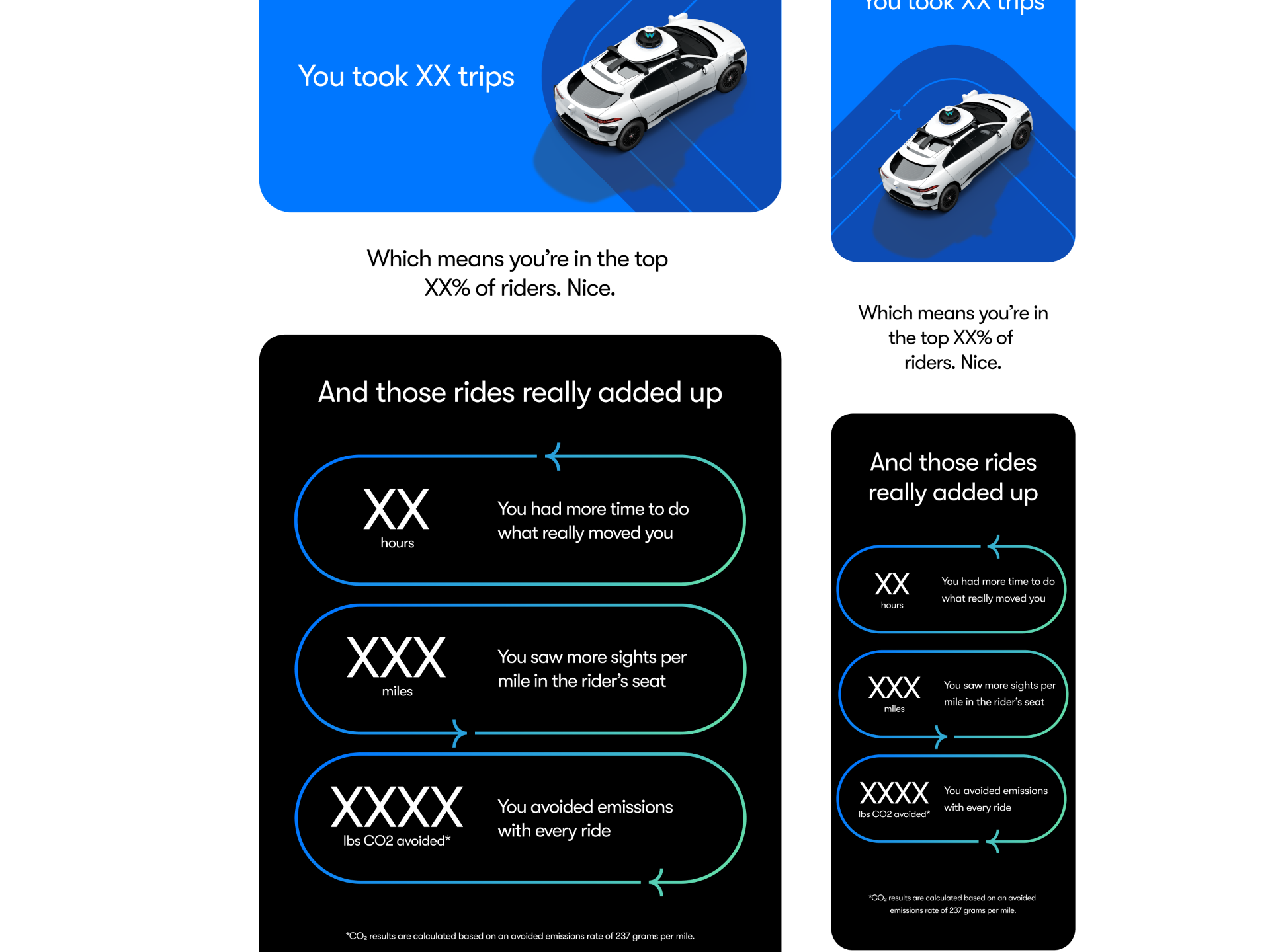 Waymo Year in Review — stats